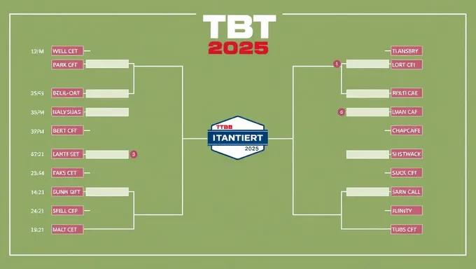 Horario de TBT 2025: mantener el rumbo y enfocado