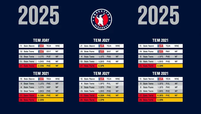 Horario de baloncesto de Estados Unidos 2025: fechas y horarios