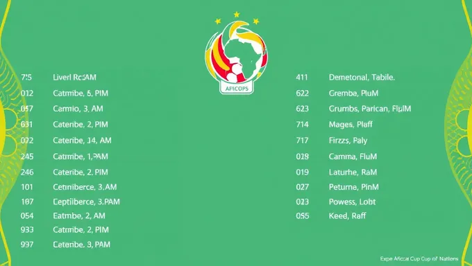 Horario de eliminación de la Copa de Naciones Africanas 2025