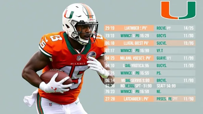 Horario de fútbol americano de los Hurricanes de Miami para la próxima temporada 2025