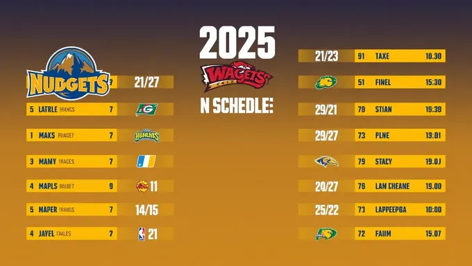 Horario de los Nuggets 2025: Un vistazo a la competencia