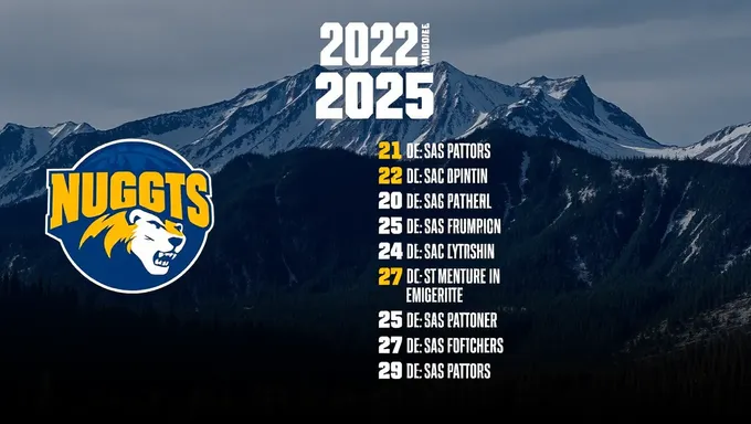 Horario de los Nuggets 2025: Un vistazo a los próximos partidos