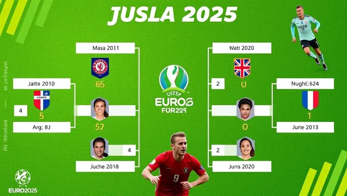 Horario de partidos para la semifinal de Euro 2025