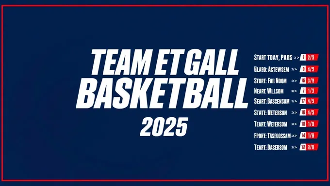 Horario del Baloncesto de Estados Unidos 2025: Quién Juega Contra Quién