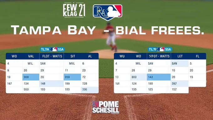 Horario del Equipo de Tampa Bay Rays 2025 Horario Oficial