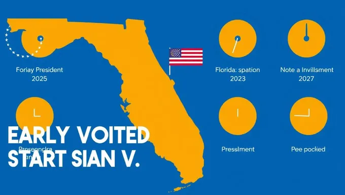 Horario y fechas de votación temprana en Florida para la elección presidencial de 2025