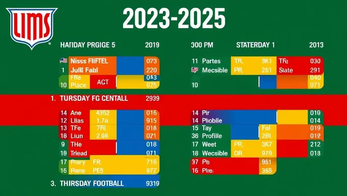 Horario y reglas del calendario de los Lions 2023-2025 explicados