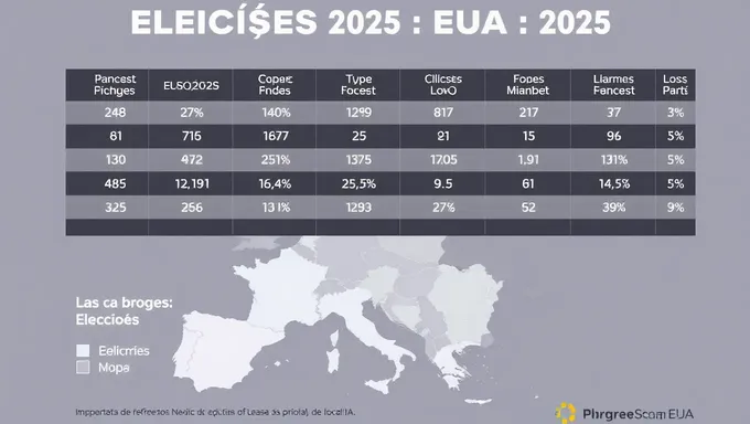 Horarios Confirmados para las Elecciones Eua 2025