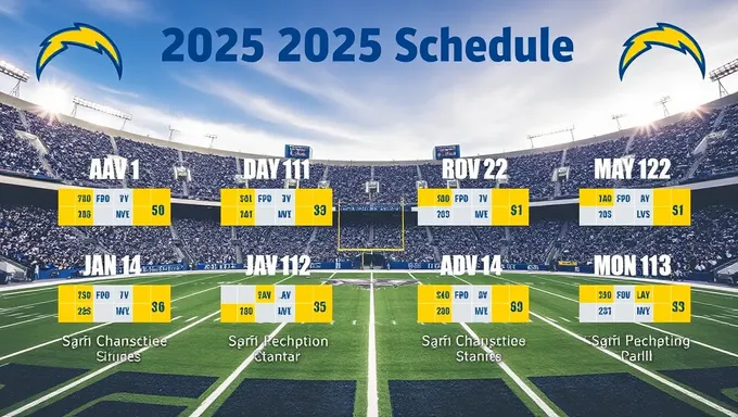 Horarios de 2025 de Chargers: partidos clave para ver