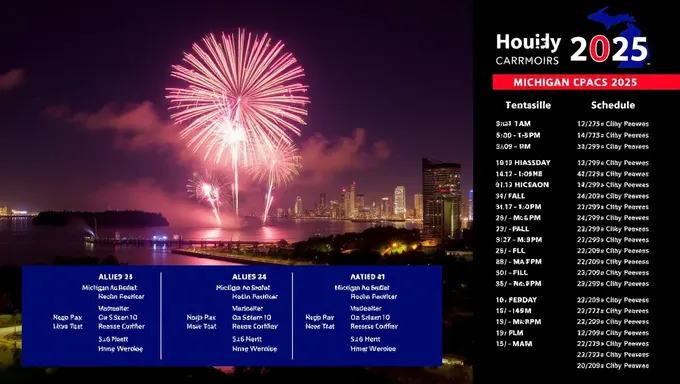 Horarios de Fuegos Artificiales en Michigan 2025: Proporciona Admisión Gratuita