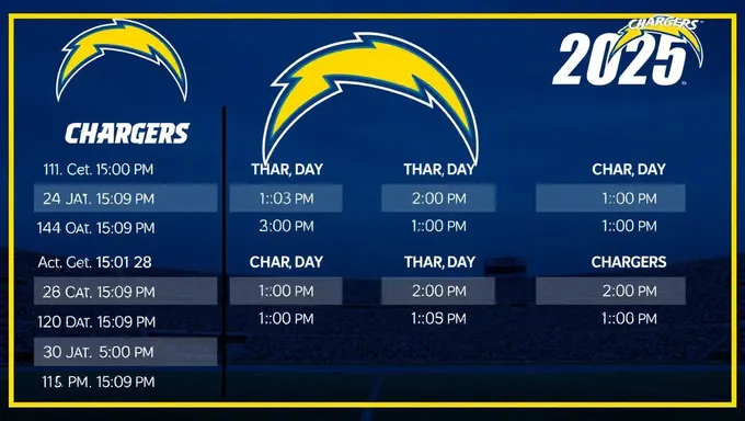 Horarios y actualizaciones de roster de Chargers 2025