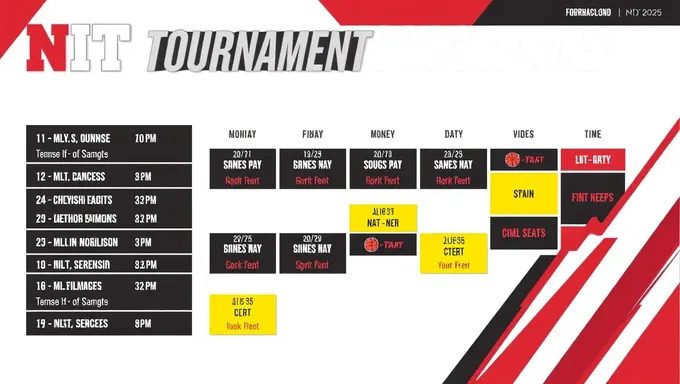 Horarios y formato del Torneo de la NCAA 2025