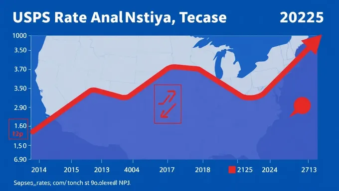 Incremento de la tarifa de USPS en 2025: gráfico y perspectivas