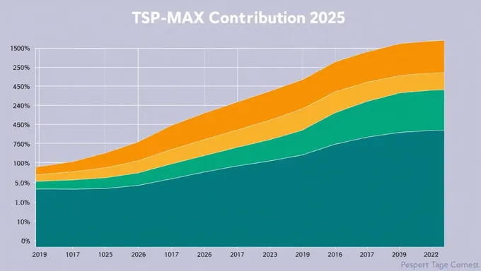 Informe de contribución máxima TSP 2025