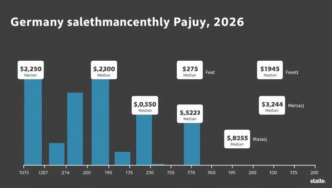 Informe de estadísticas salariales medias del mes en Alemania 2025