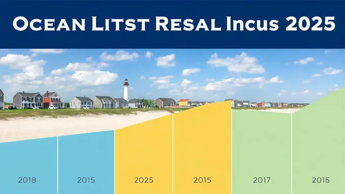 Informe de mercado inmobiliario en Ocean City Maryland 2025