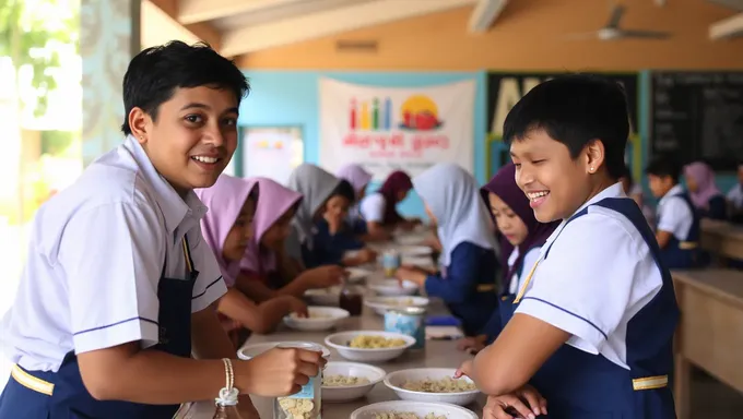 Iniciativa de Comidas Escolares IK 2025