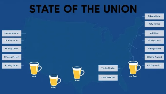 Juego de beber durante el Estado de la Unión de 2025: Premios