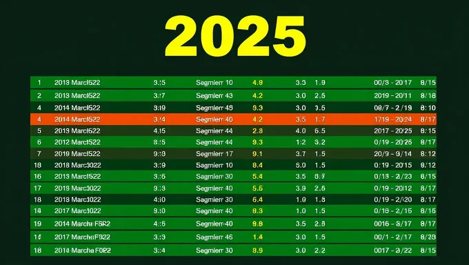 La Lista de Partidos SDN 2025 Fue Lanzada Oficialmente