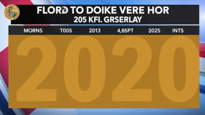 La lista de veto del gobernador de Florida 2025: evaluación del impacto a nivel estatal