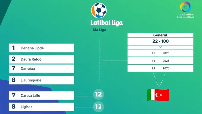 La tabla general de Liga MX 2025 se ha lanzado ahora