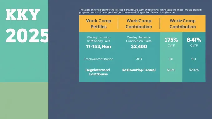 La tasa de contribución de los empleadores en Kentucky aumenta en 2025