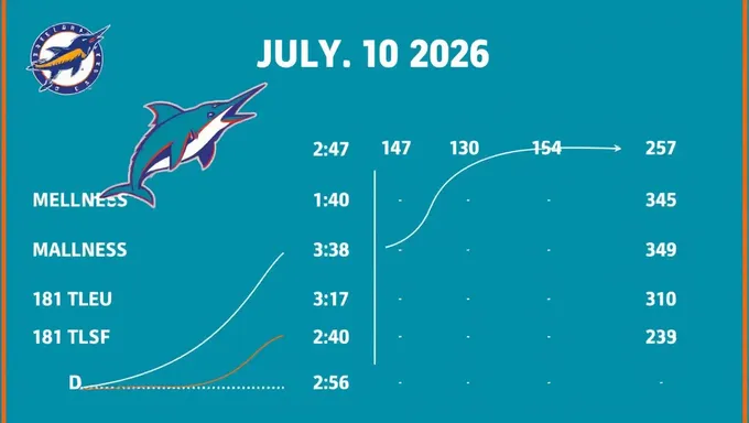 Las Transacciones de los Marlins se revelaron el 30 de julio de 2025