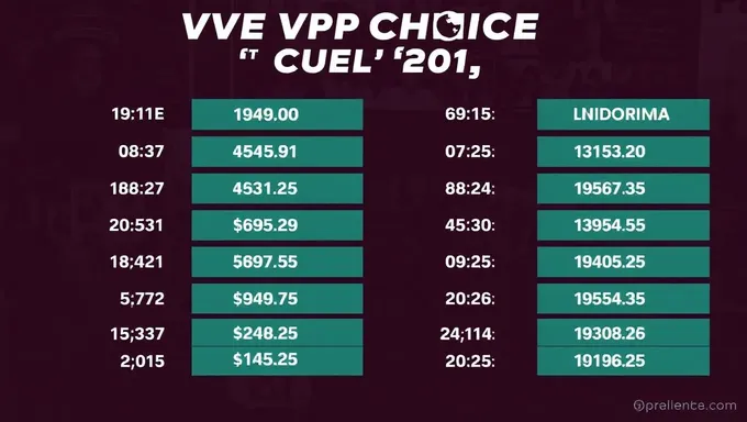 Las probabilidades de elección de VP en 2025 favorecen a los candidatos líderes