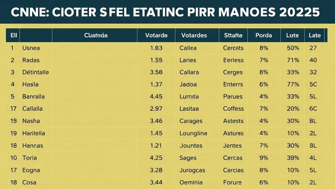 Lista de Electores por Estados para la Elección de 2025