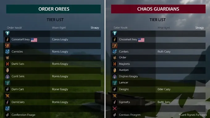 Lista de Tier de Guardianes para Order y Chaos 2025