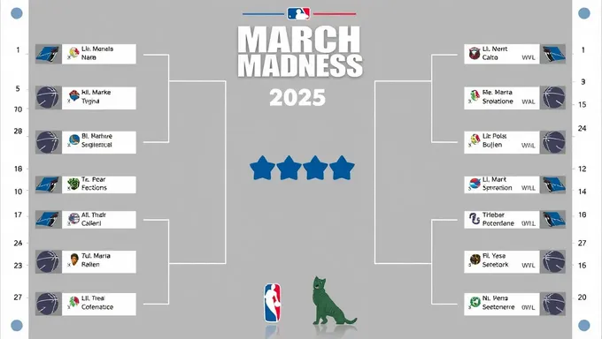 Lista de equipos imprimible de March Madness 2025