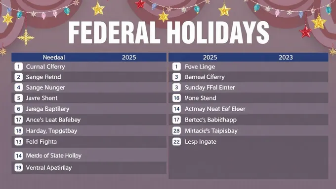 Lista de feriados federales para el año calendario 2025