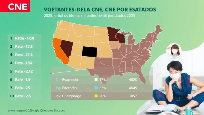 Lista de votantes venezolanos por estados en 2025