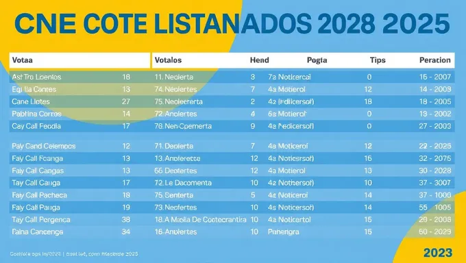 Lista de votantes venezolanos por estados en 2025