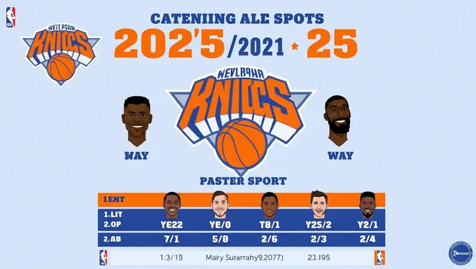 Los espacios del roster de los Knicks de 2025 destacan a jugadores de dos vías