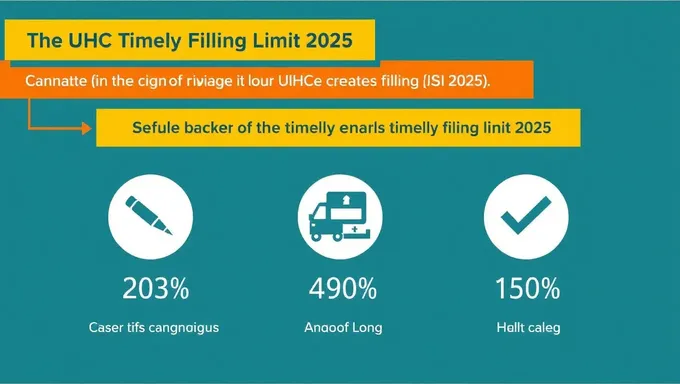 Límite de presentación oportuna de UHC para servicios de atención médica 2025