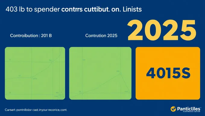 Límites de contribución 403b aumentan en 2025