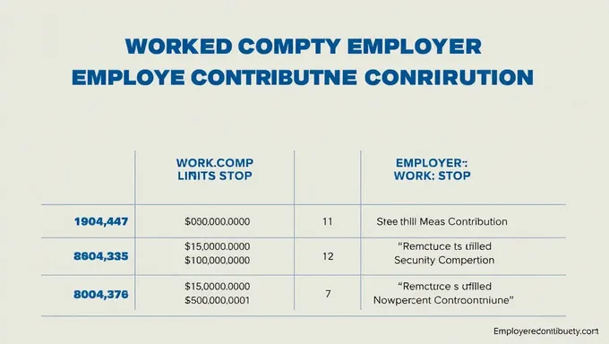 Límites de contribución de los empleadores para el seguro de trabajadores en Kentucky 2025