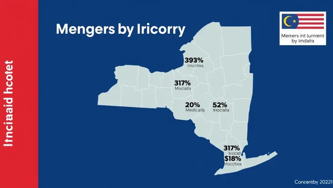 Límites de ingresos Medicaid 2025 en la Ciudad de Nueva York