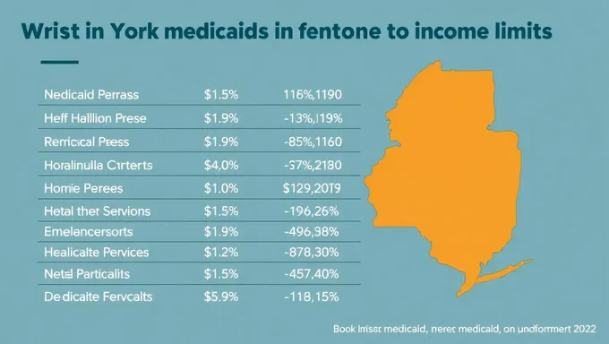 Límites de ingresos de Medicaid en Nueva York en 2025 anunciados