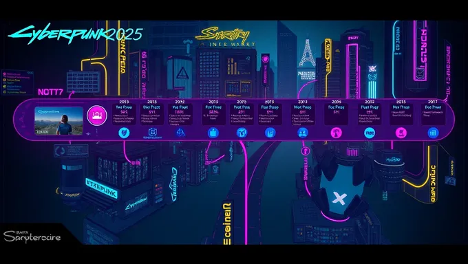 Mapa de Cyberpunk 2077 2025 revela nuevas características