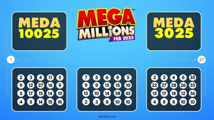 Mega Millions 6 de febrero de 2025 Ganador del Gran Premio