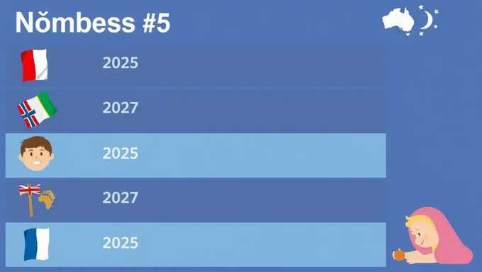 Nombres de Niños para 2025 Revelados Hoy