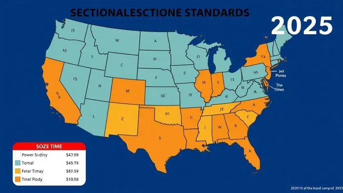 Normas de Tiempo para la Zona de Secciones 2025 en Texas Establecidas