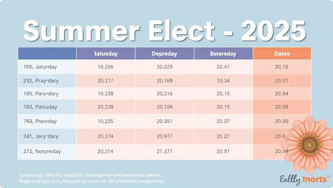 Notificación de fechas de depósito de verano EBT 2025 en Illinois