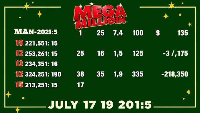 Números de Mega Millions del 19 de julio de 2025 publicados