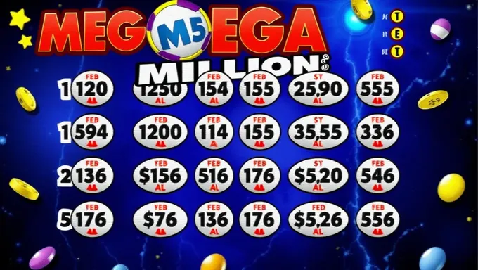 Números ganadores del sorteo de Mega Millions 6 de febrero de 2025 se han revelado