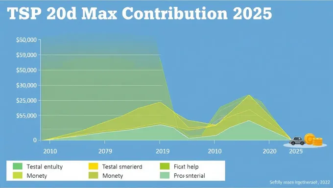 Objetivos de Contribución Tsp 2025