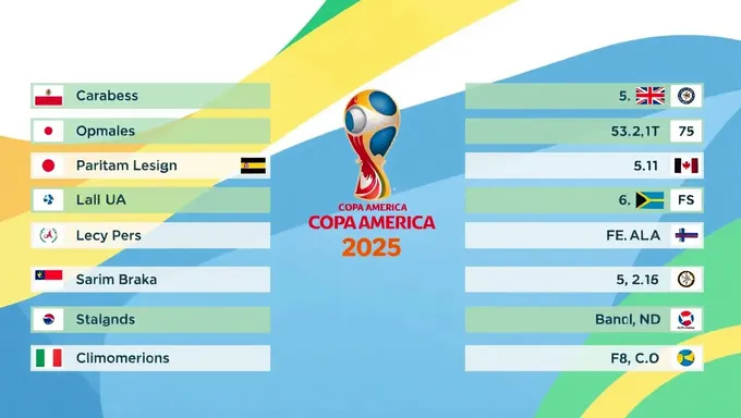 Obtén las clasificaciones en vivo de la Copa América 2025 en línea