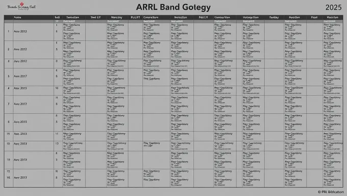 Operadores de Radio Ham Utilizan Gráfico de Plan de Bandas 2025 ARRL